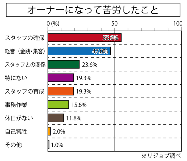 オーナーグラフ