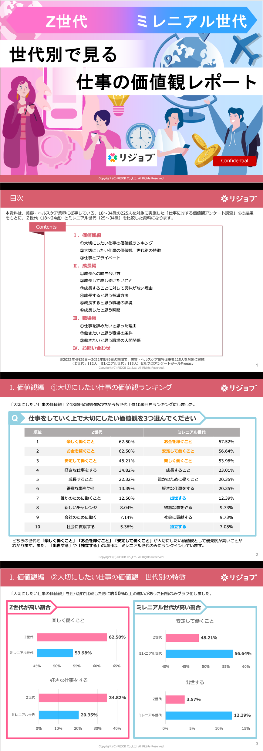 リジョブ
世代別価値観レポート1