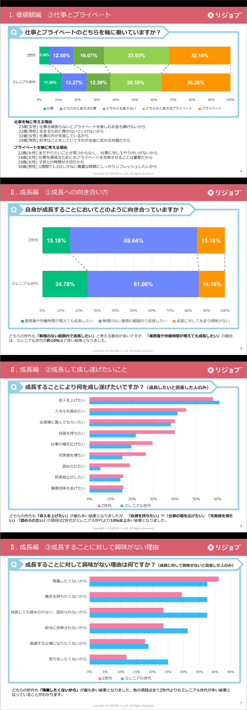 リジョブ
世代別価値観レポート2