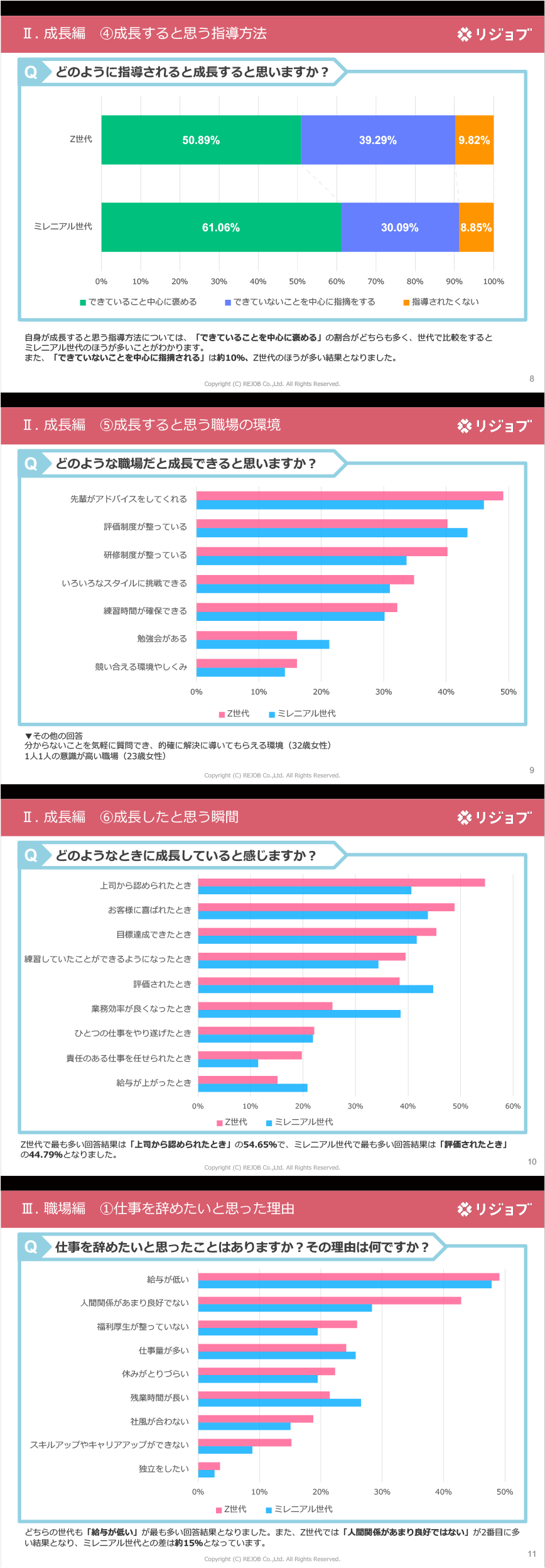 リジョブ
世代別価値観レポート3