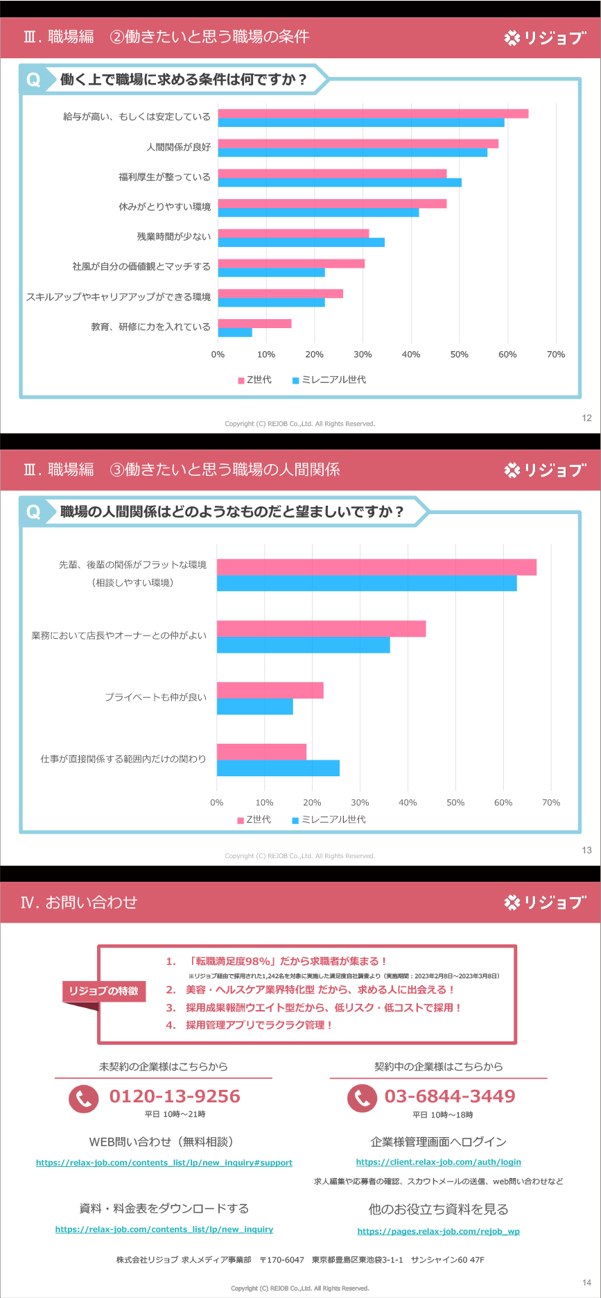リジョブ
世代別価値観レポート4