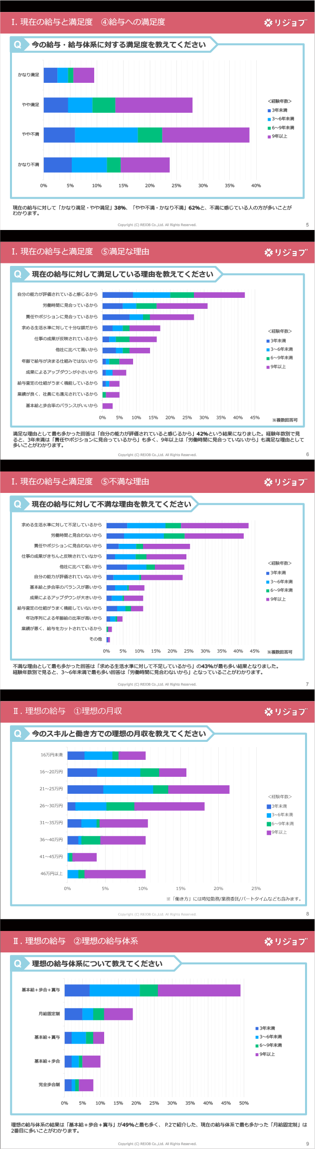 リジョブ wp salary questionnaire biyoshi 2