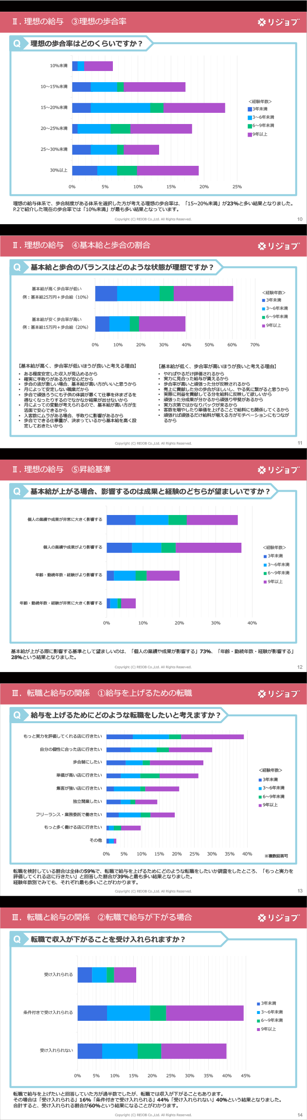 リジョブ wp salary questionnaire biyoshi 3