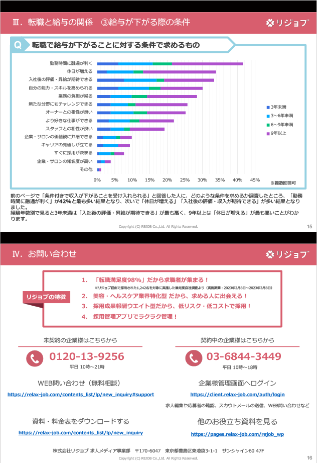 リジョブ wp salary questionnaire biyoshi 4