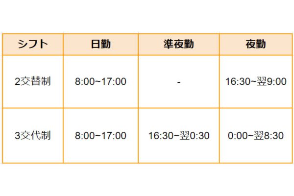 2交替制　日勤　夜勤　看護師