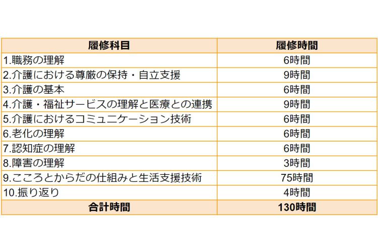 介護職員初任者研修を活かせる仕事とは？概要やメリット、活躍できる介護サービスを紹介 | MORE REJOB