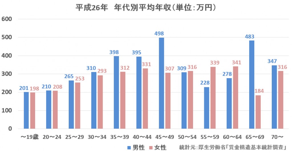 どうなってるの 美容師の年収 高い 低い 様々な要因で変化する給与事情 モアリジョブ