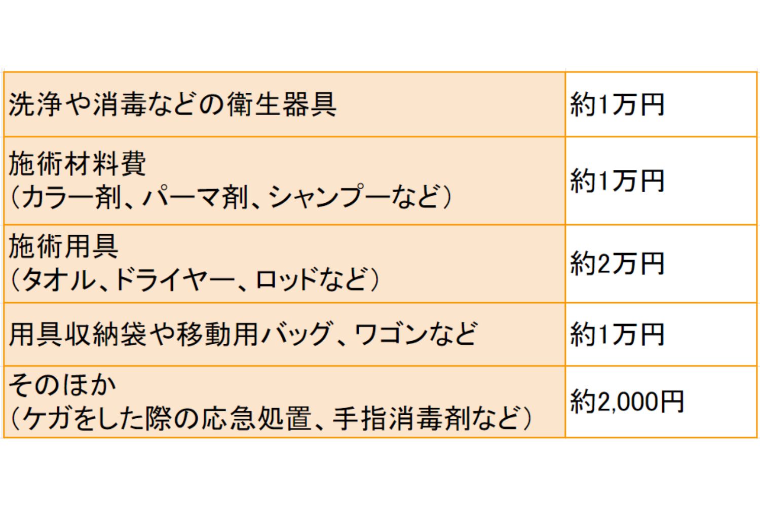 訪問美容師とは？ 個人で開業する前に知っておきたい基礎知識｜開業に必要なものと費用の目安 モアリジョブ