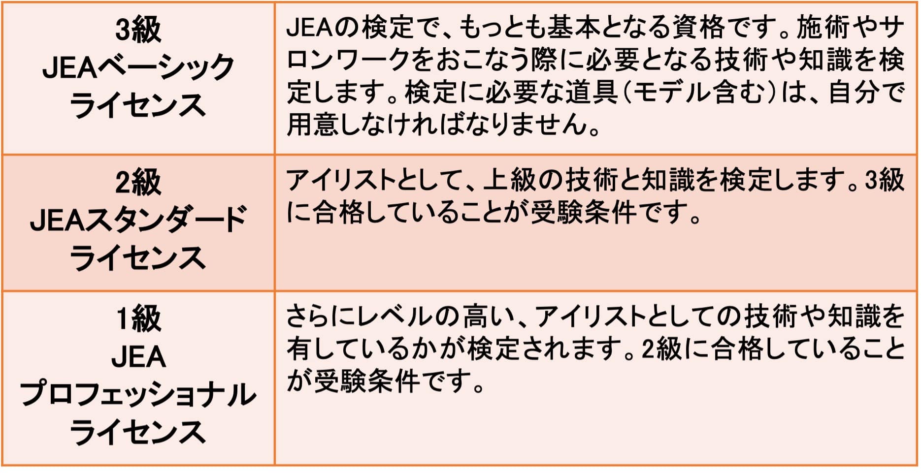 アイリストの仕事を知ろう 資格取得方法からキャリアパスや給料などを徹底解説 モアリジョブ