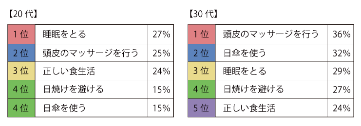 グラフ3