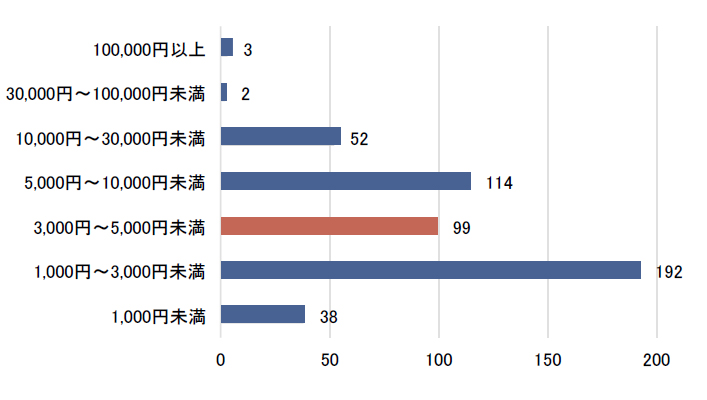 グラフ5